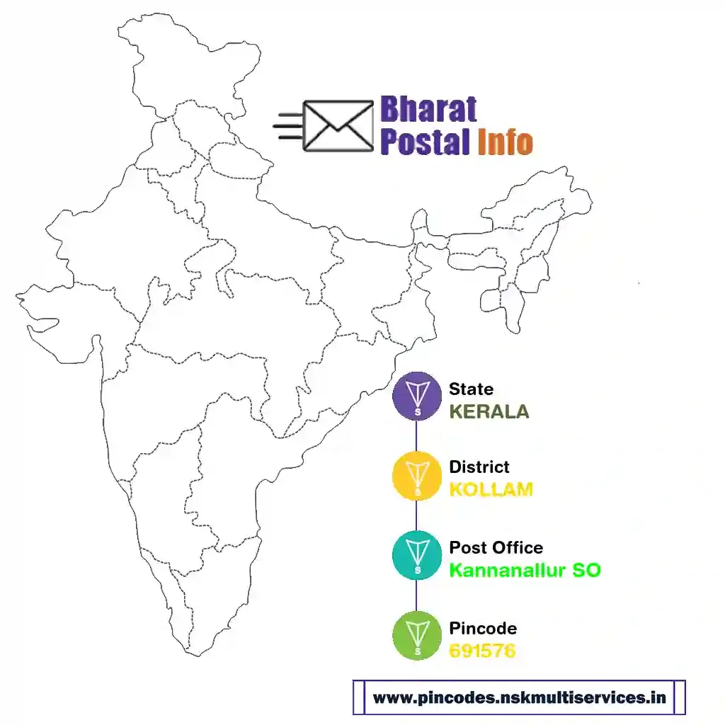 kerala-kollam-kannanallur so-691576